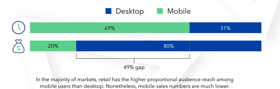 mobile cro mobile cro