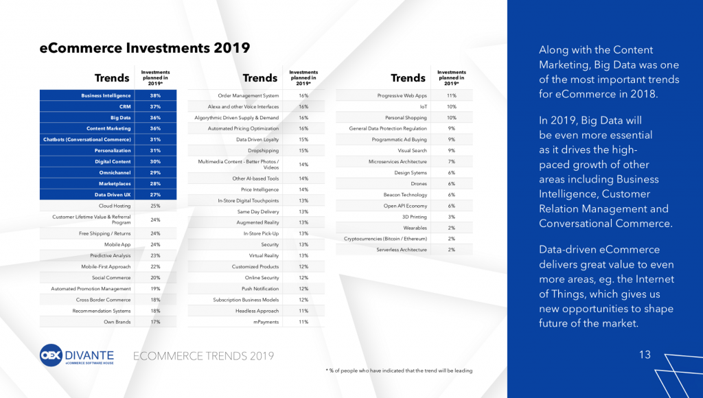 инвестиции в eCommerce 2019 инвестиции в eCommerce 2019