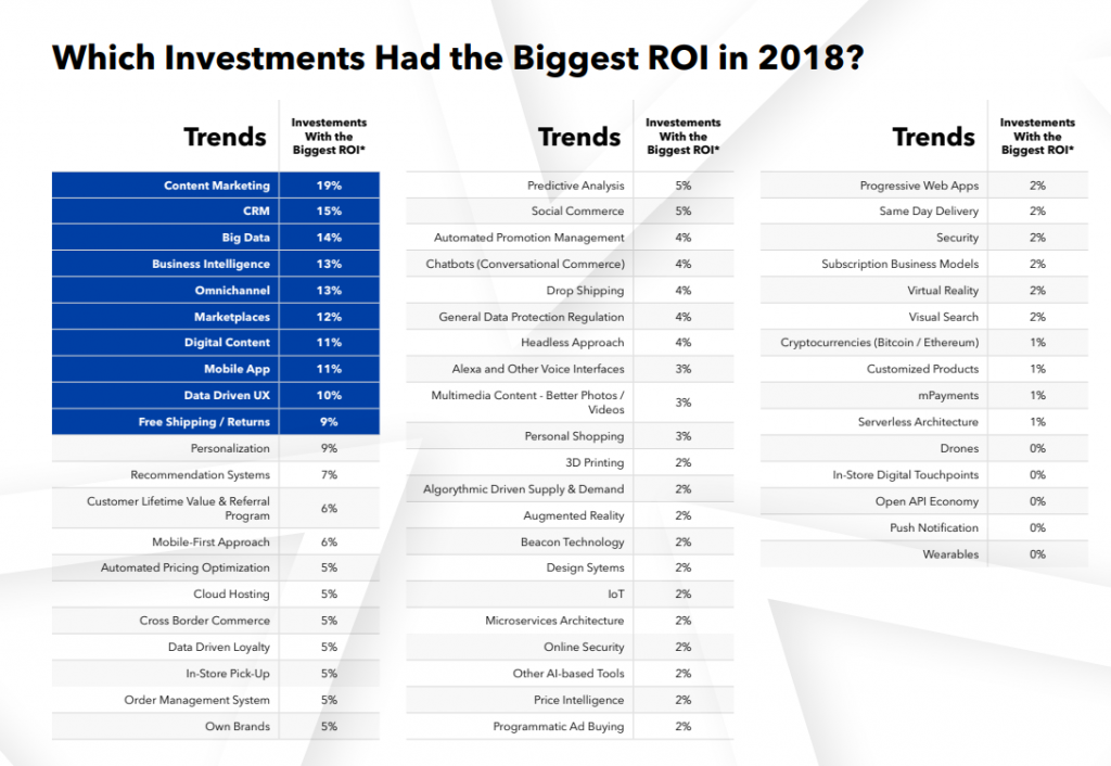 Высокий ROI Высокий ROI