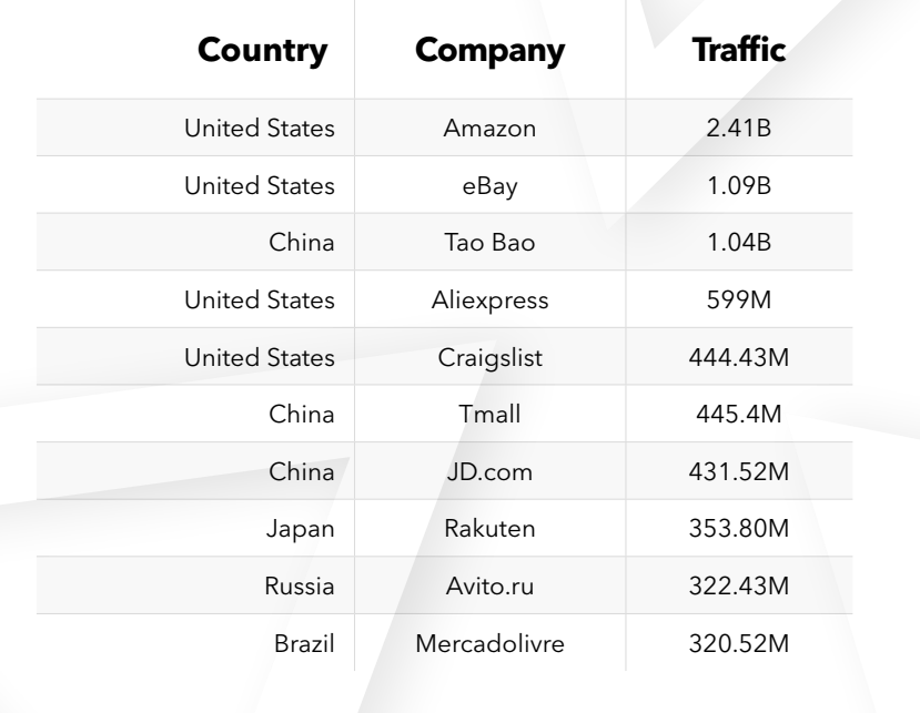 топ 10 ecommerce сайтов топ 10 ecommerce сайтов